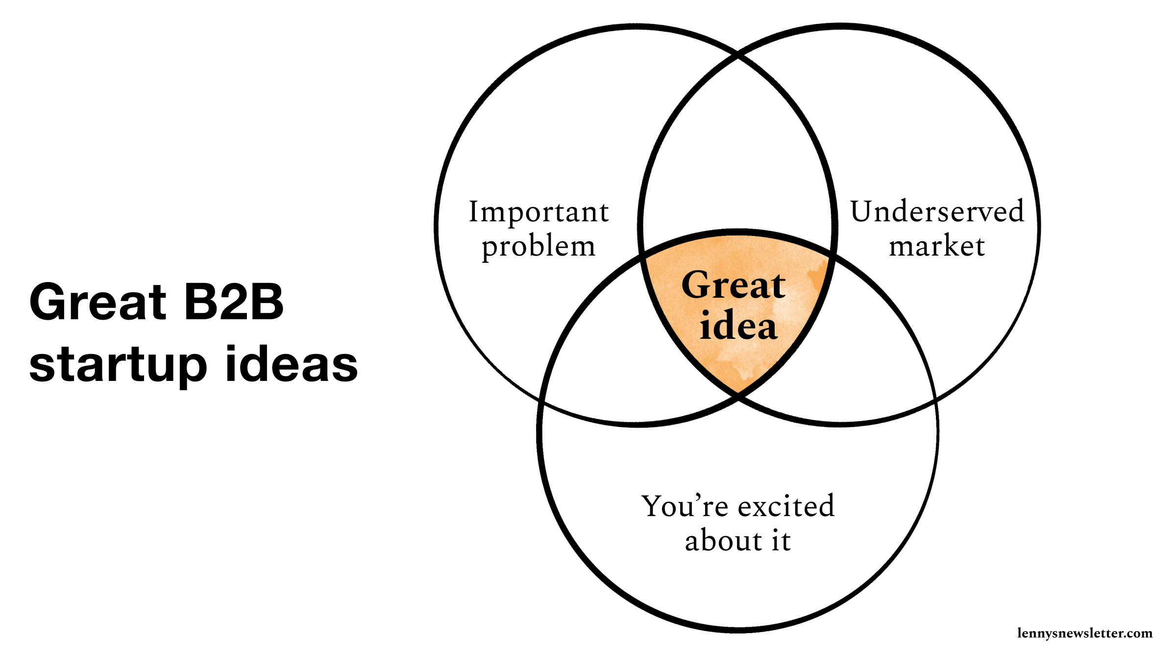 Image from How the most successful B2B startups came up with their original idea