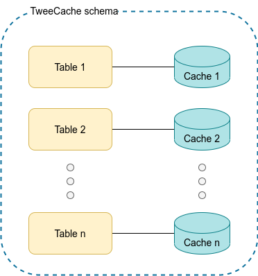 How SQL Queries work? Deep Dive into SQL Query Execution Order