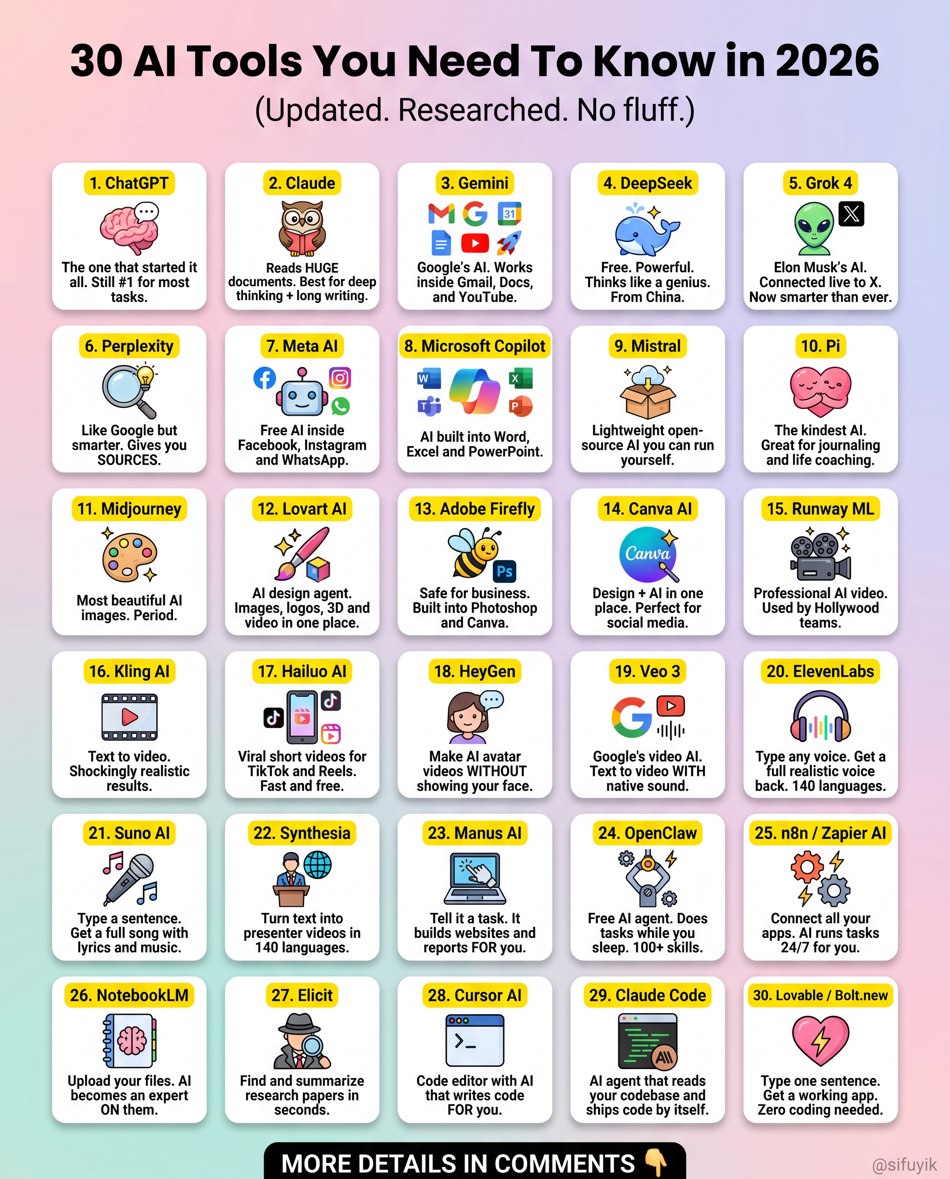 30 AI Tools You Need To Know in 2026 - by Sifu Yik Chan