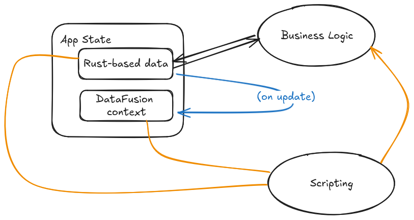 DataFusion, My Swiss Army Knife - by Daniel Beach