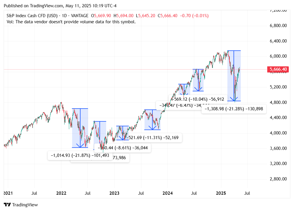 TradingView chart