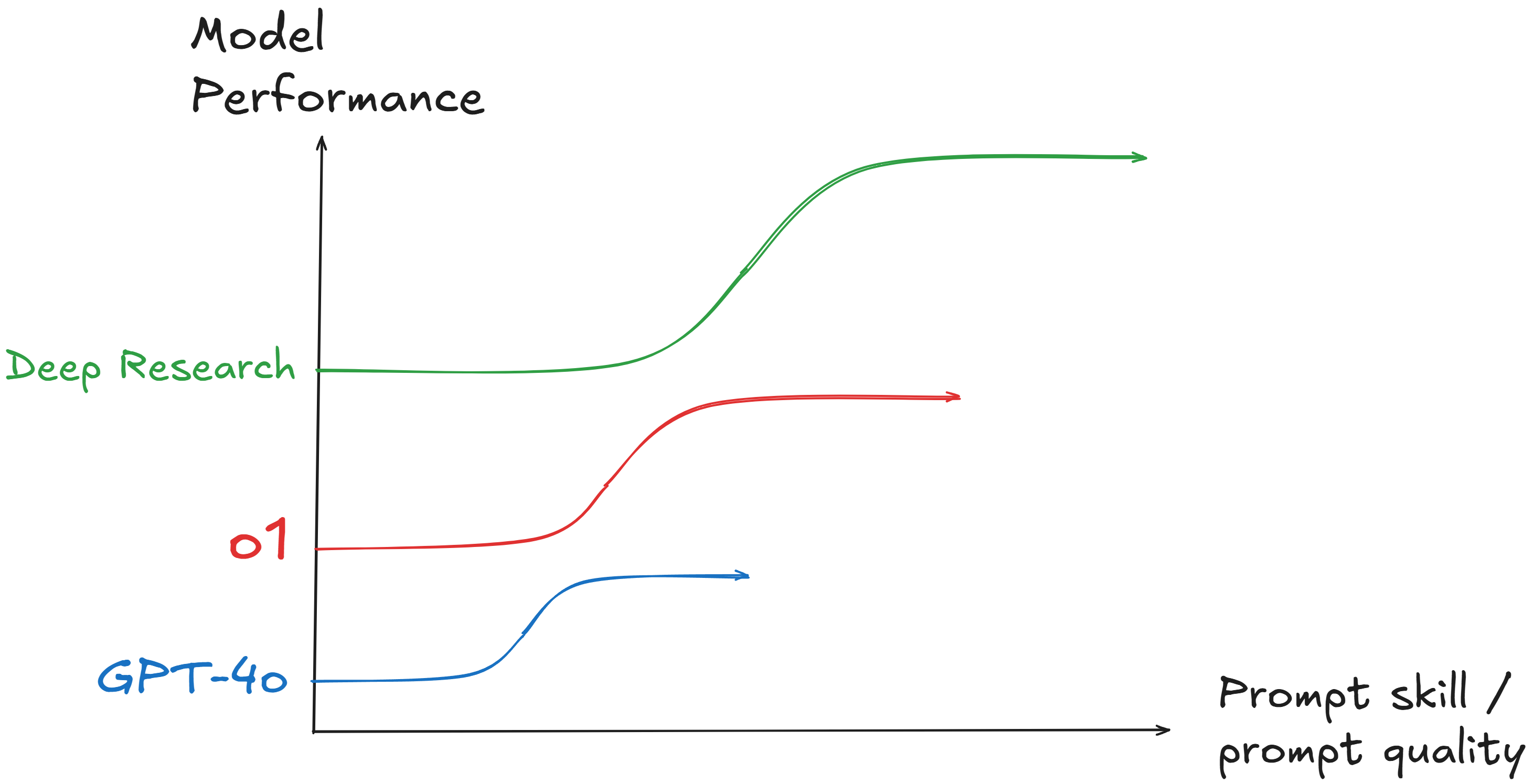 Evenly Distributed AGI Is Already Here—It’s Just Not Evenly Distributed