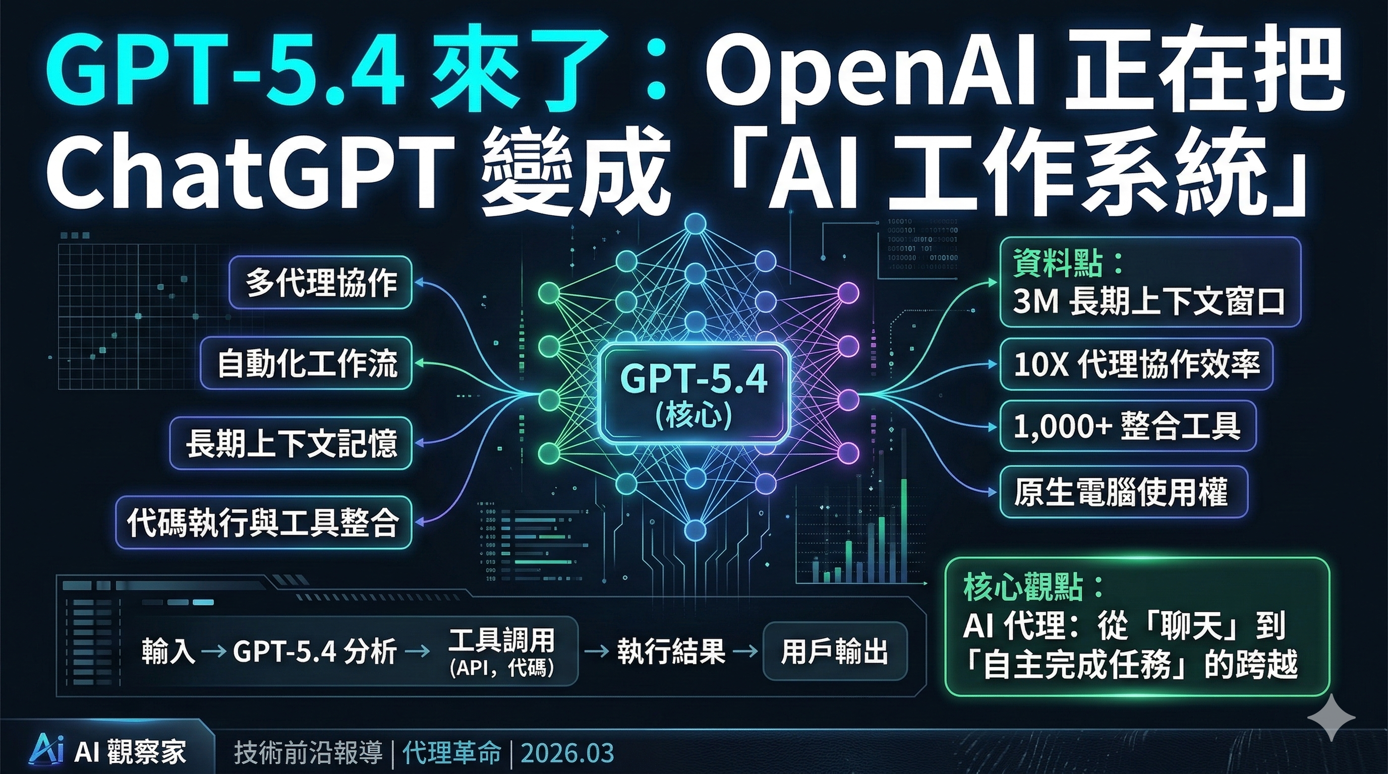 GPT-5.4 來了：OpenAI 正在把 ChatGPT 變成「AI 工作系統」