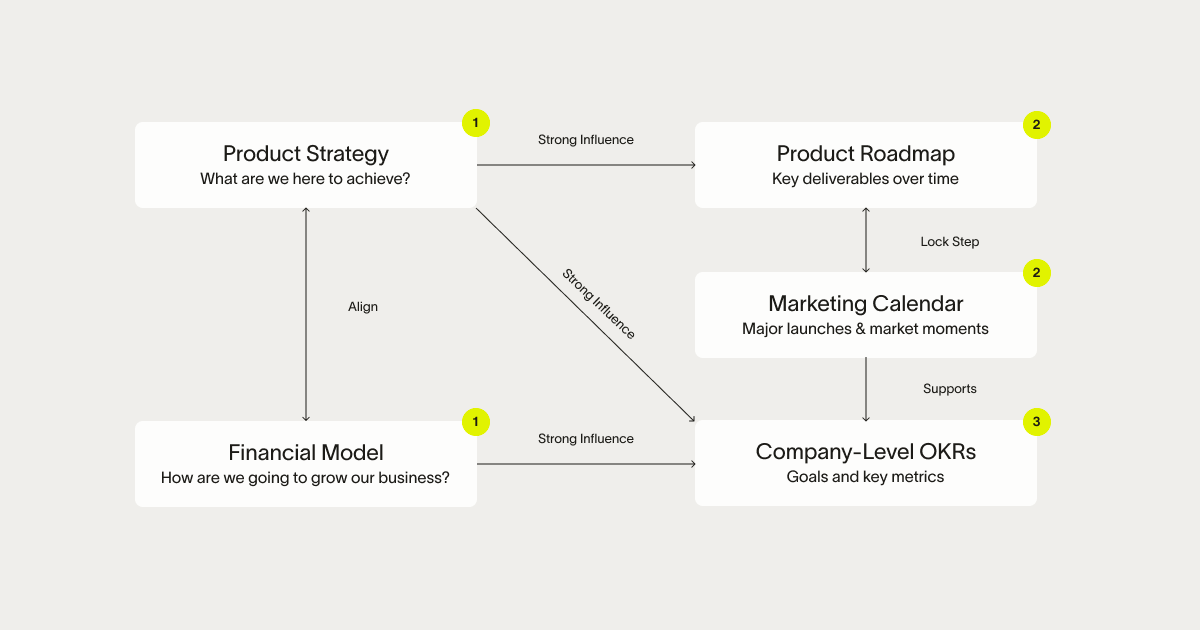 Image from How Ramp builds product