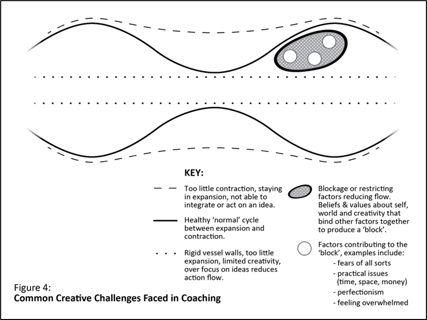 Using the creativity model - by Jen Gash - Jen’s Substack