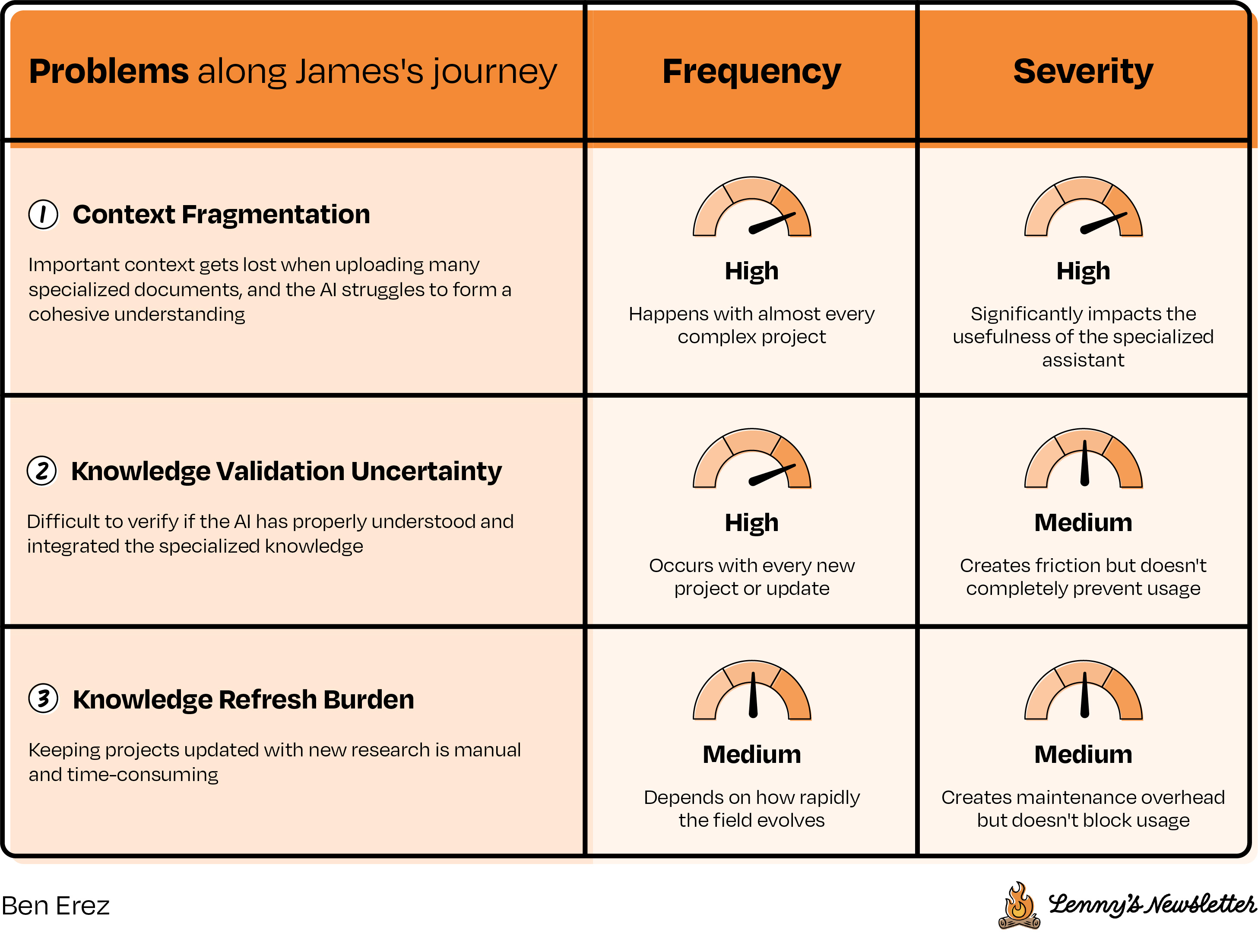 Image from The definitive guide to mastering product sense interviews