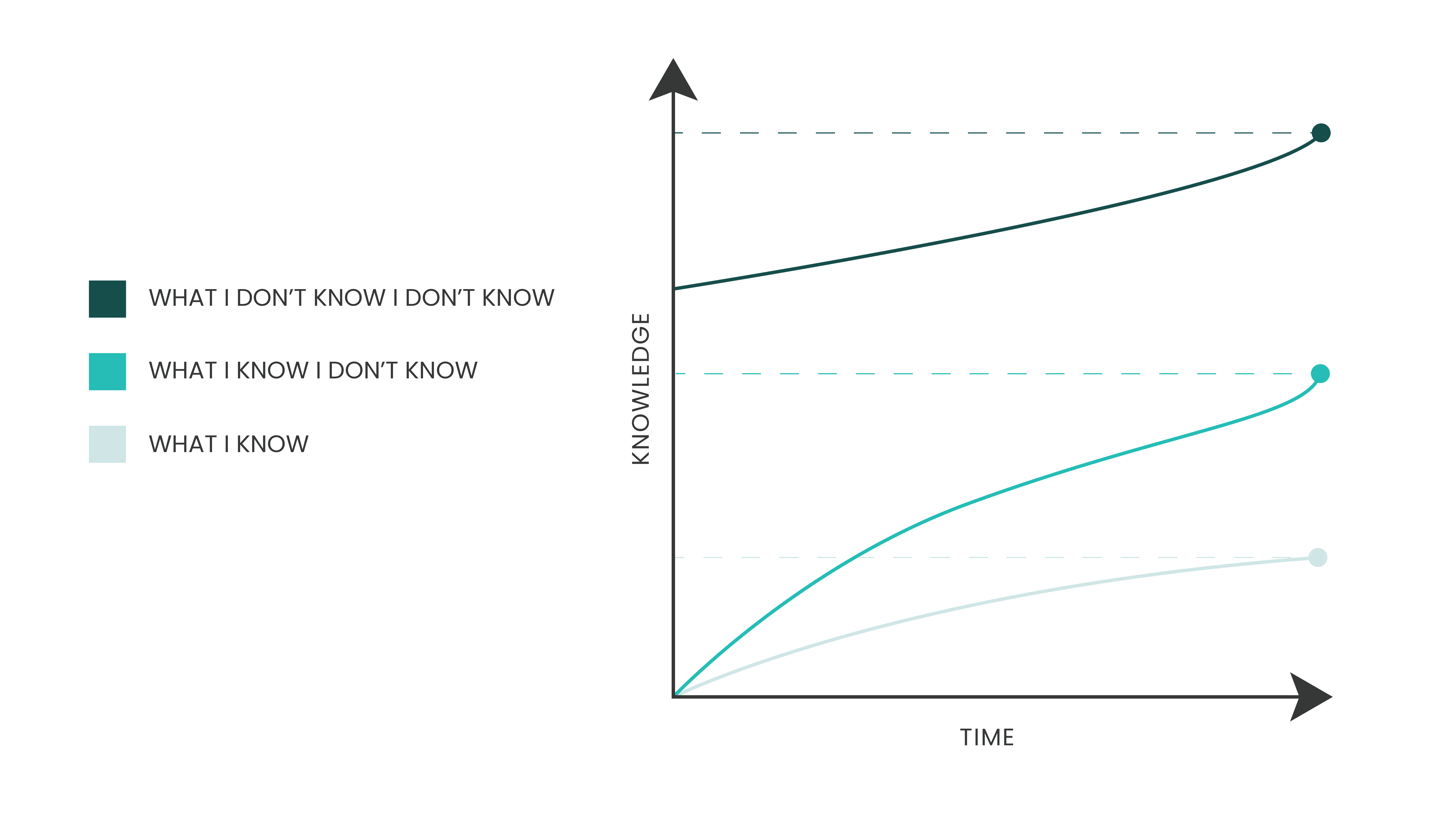 Visualise Post Visualize to Clarify: The Power of Data Visualization