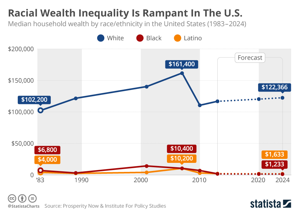 Ordinary Rents The American economy excels at minting trillionaires while ordinary ...