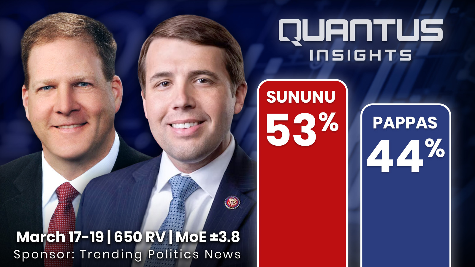 New Hampshire Primary Results: Sununu And Pappas Emerge Victorious