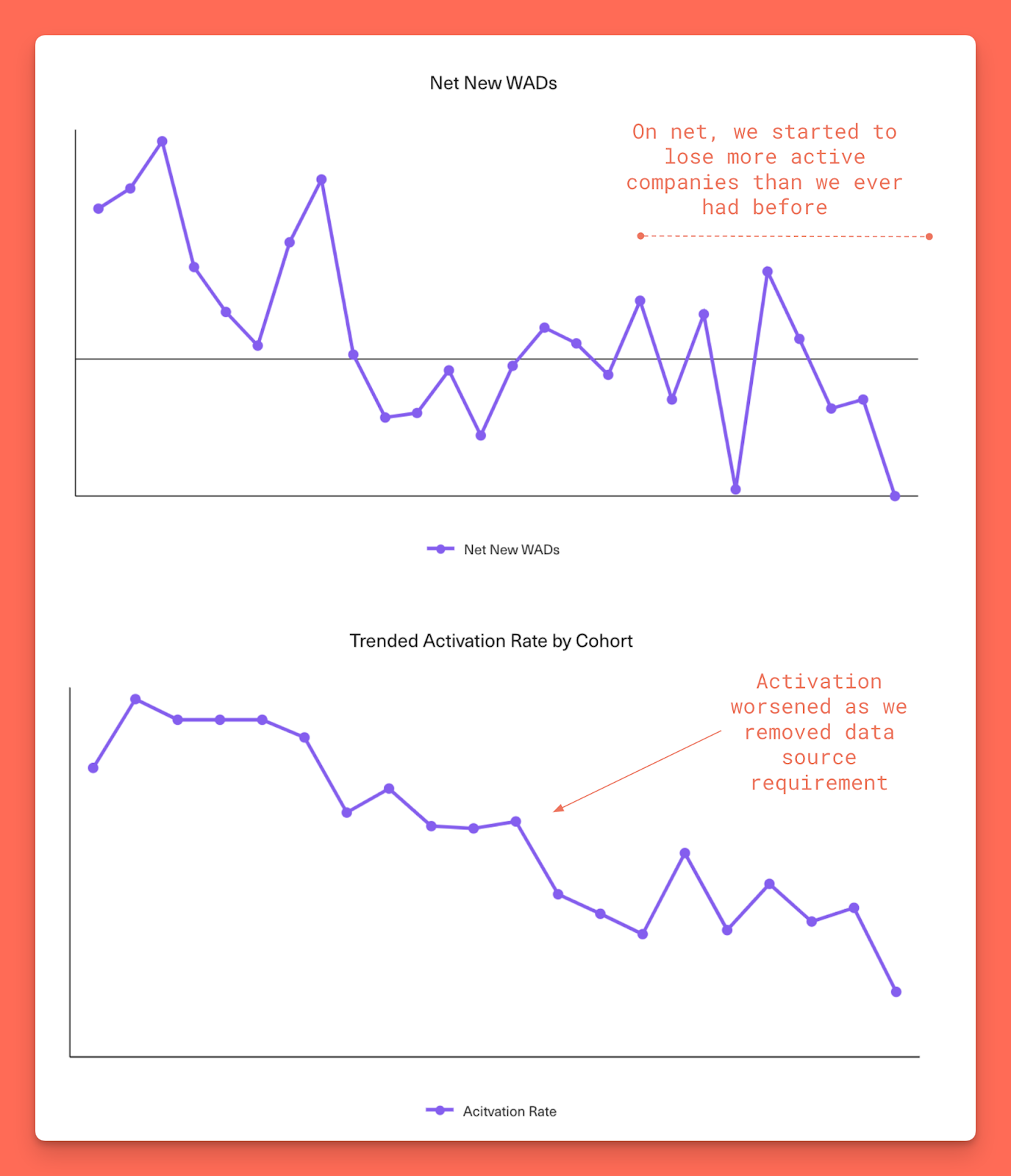 Image from Lessons from going freemium: a decision that broke our business