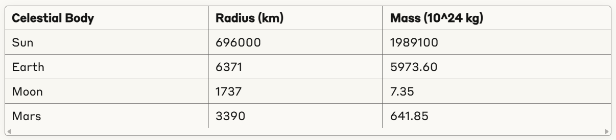 Tabulate: One-Line Python Library for Gorgeous Table Formatting
