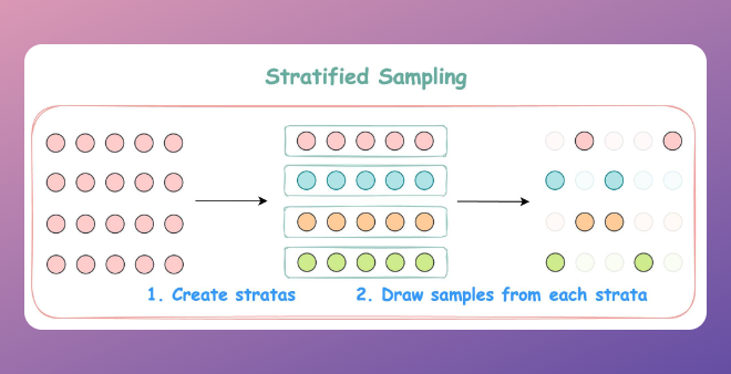 Stack Sampling Points A Visual Guide To Sampling Techniques in Machine Learning