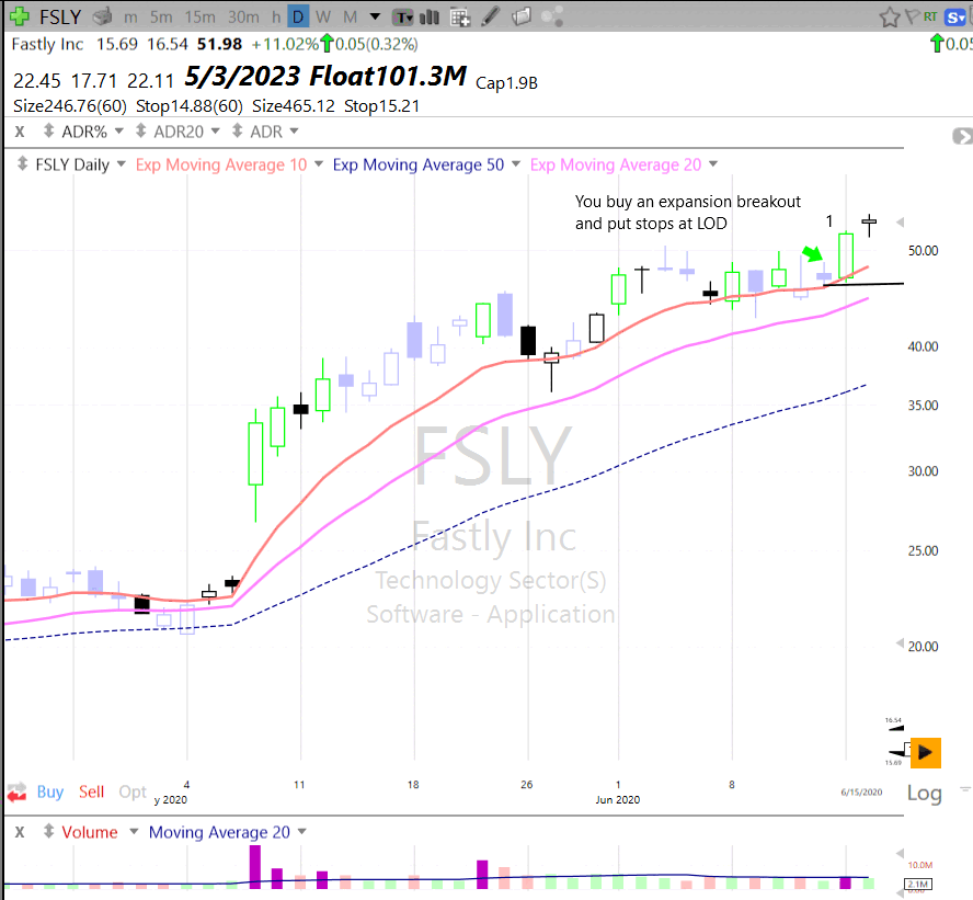 6 Steps to Profitable Swing Trading by AsymTrader