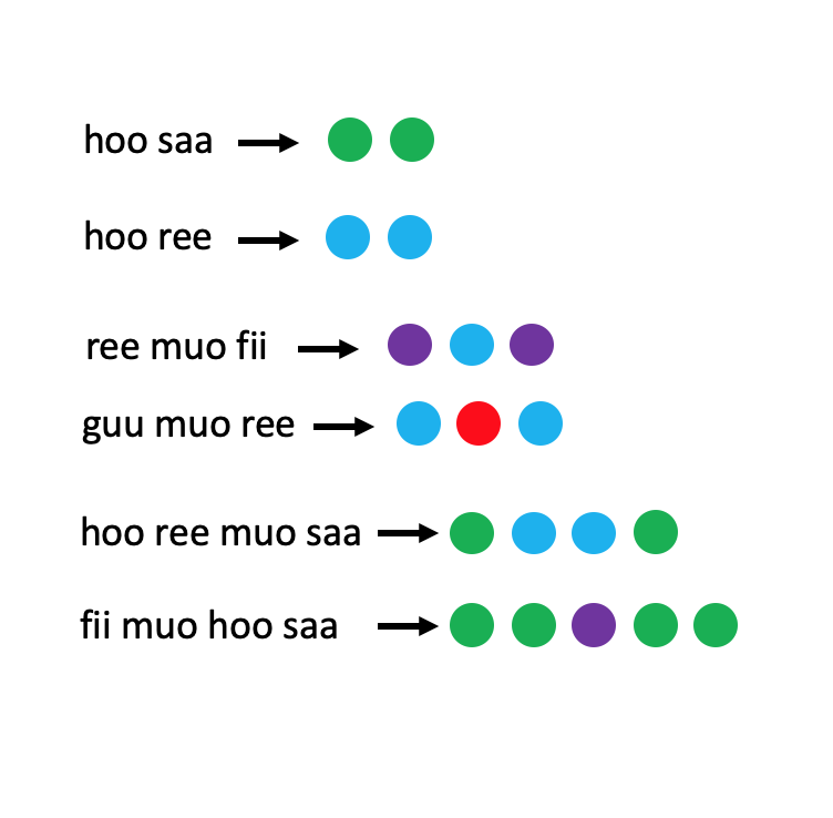 An “AI Breakthrough” on Systematic Generalization in Language?