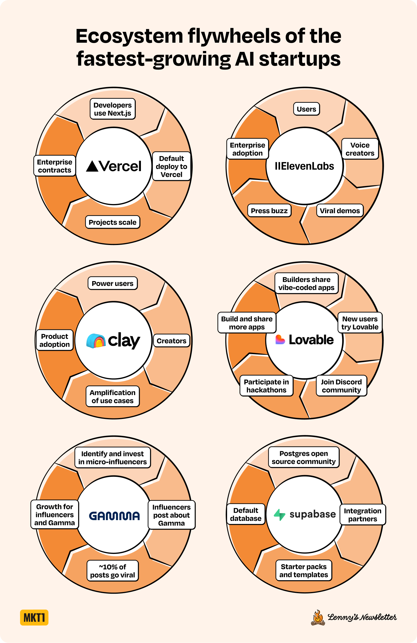 Image from Ecosystem is the next big growth channel