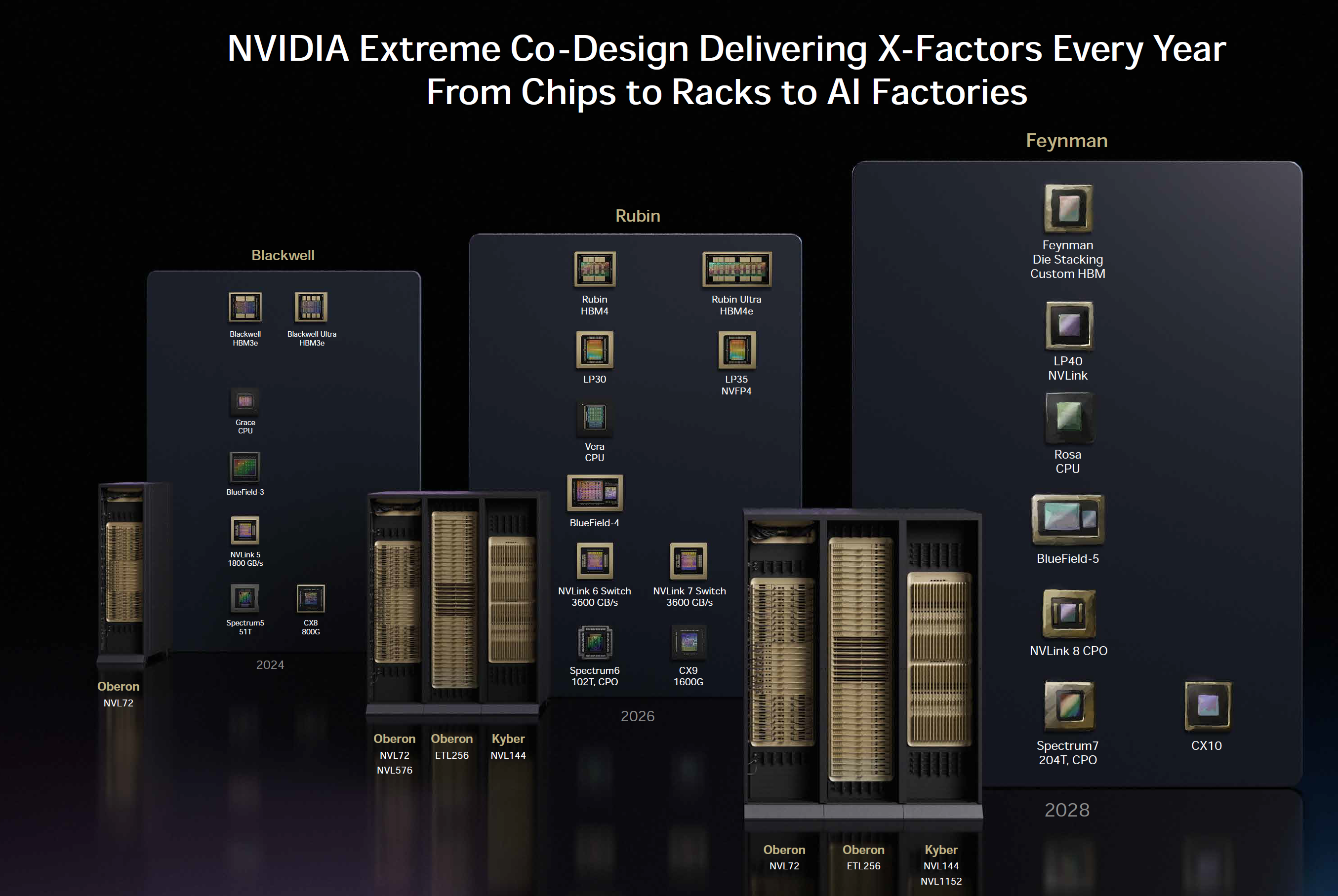 Nvidia – The Inference Kingdom Expands