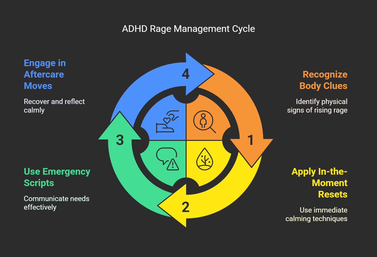 😡 ADHD Rage: Why You Go from 0 to 100 (And What to Do Before You Snap)