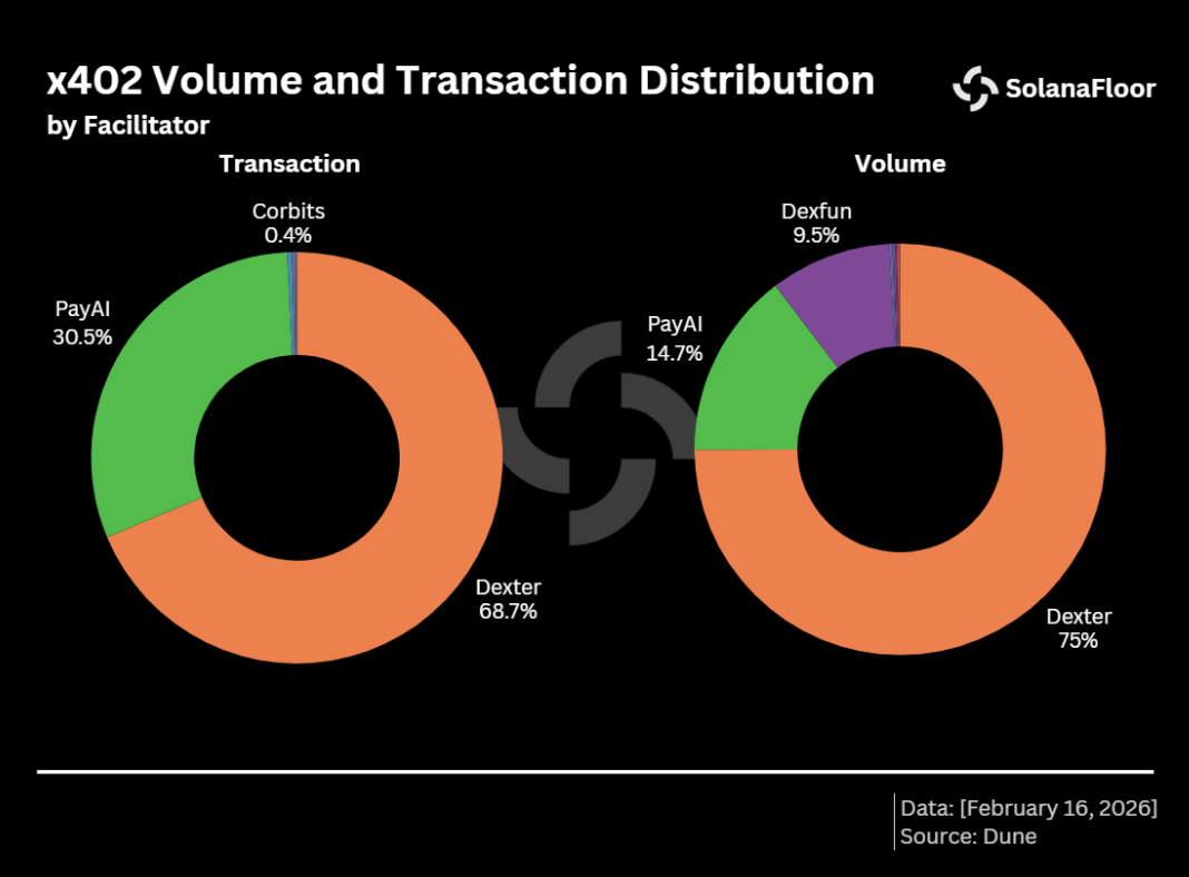 Solana x402 Facilitator Breakdown