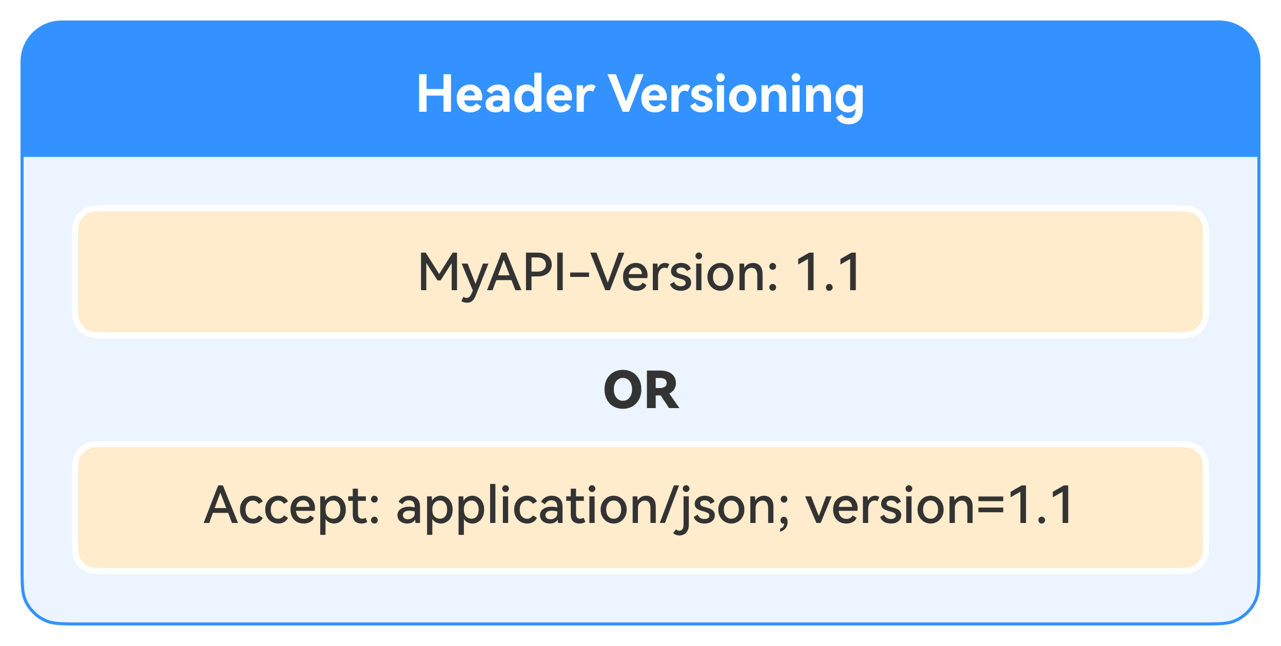 API Security Best Practices - ByteByteGo Newsletter