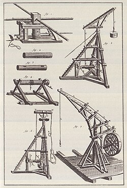 Evolution of cranes