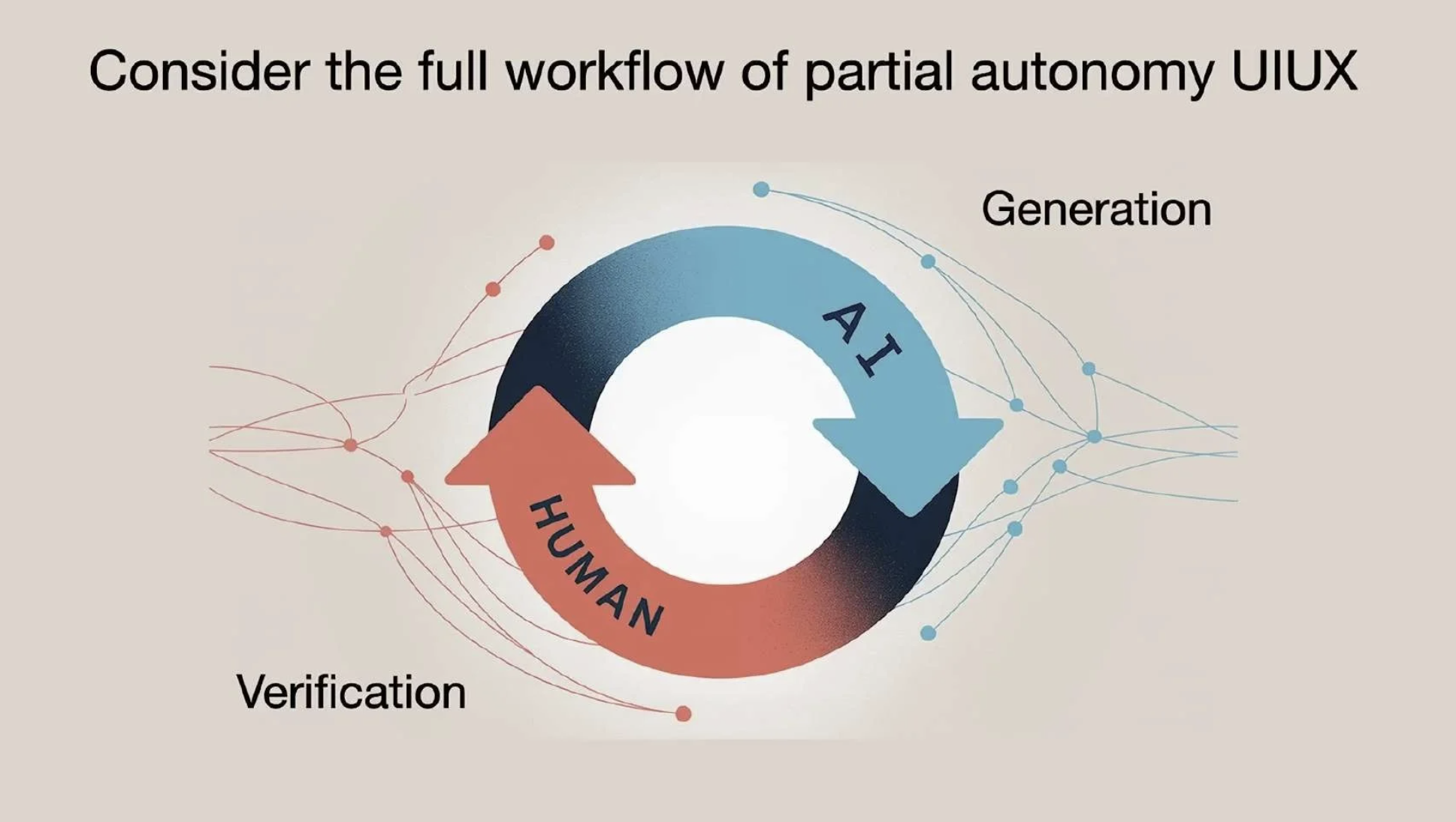 Granola meeting summary with AI-generated action items and decisions