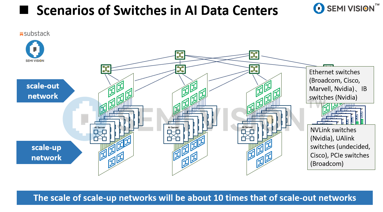 Scale Up Networking CPO Switch Technology Analysis - SEMIVISION @_@