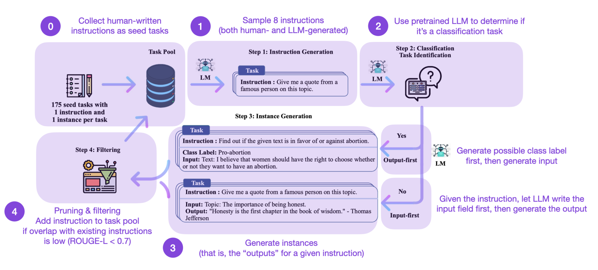 The Latest Open Source LLMs and Datasets