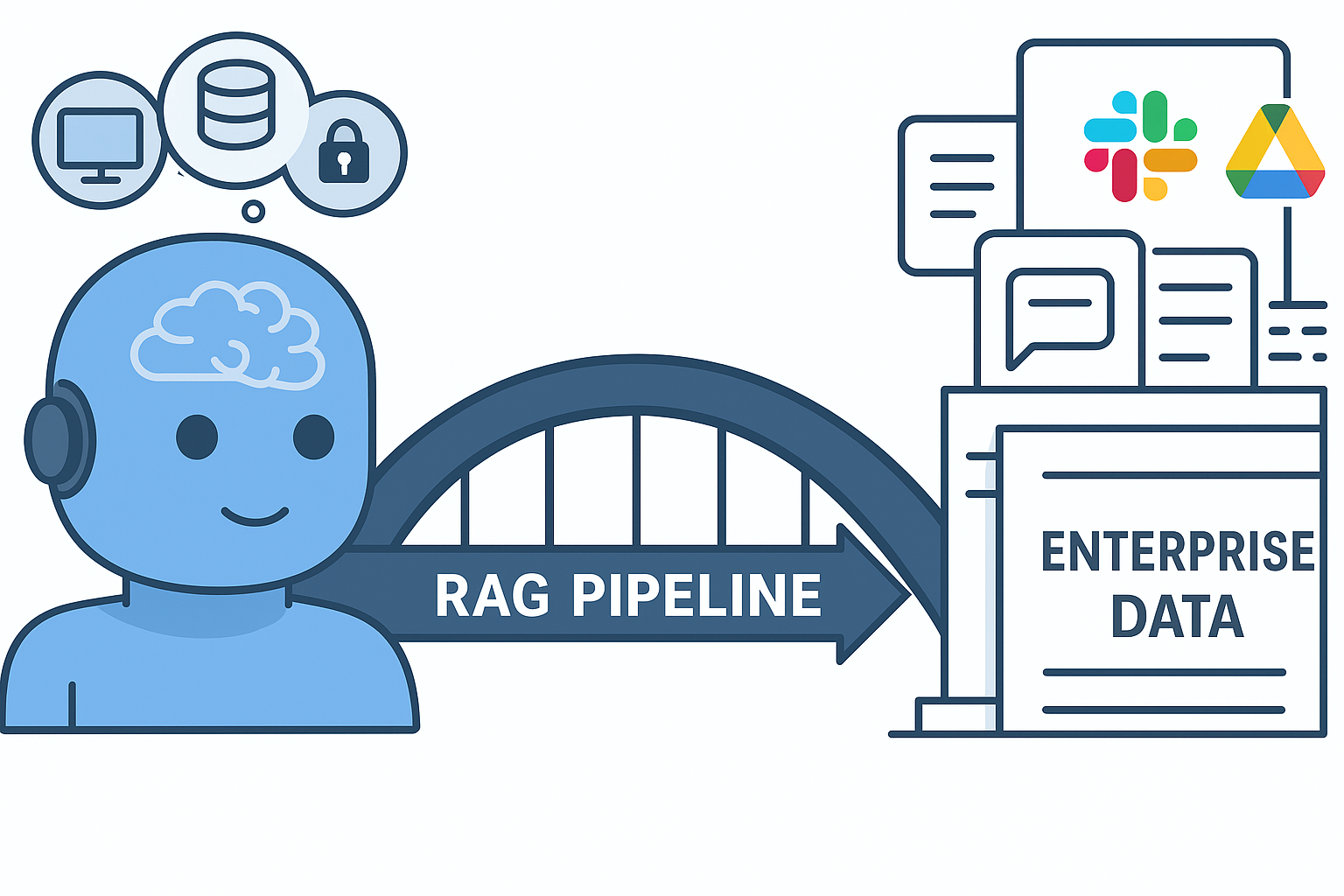 How to Build a Better RAG Pipeline