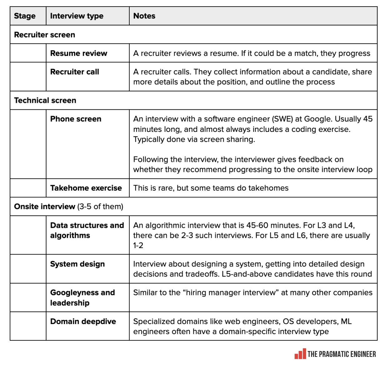 Inside Google's Engineering Culture: Part 1