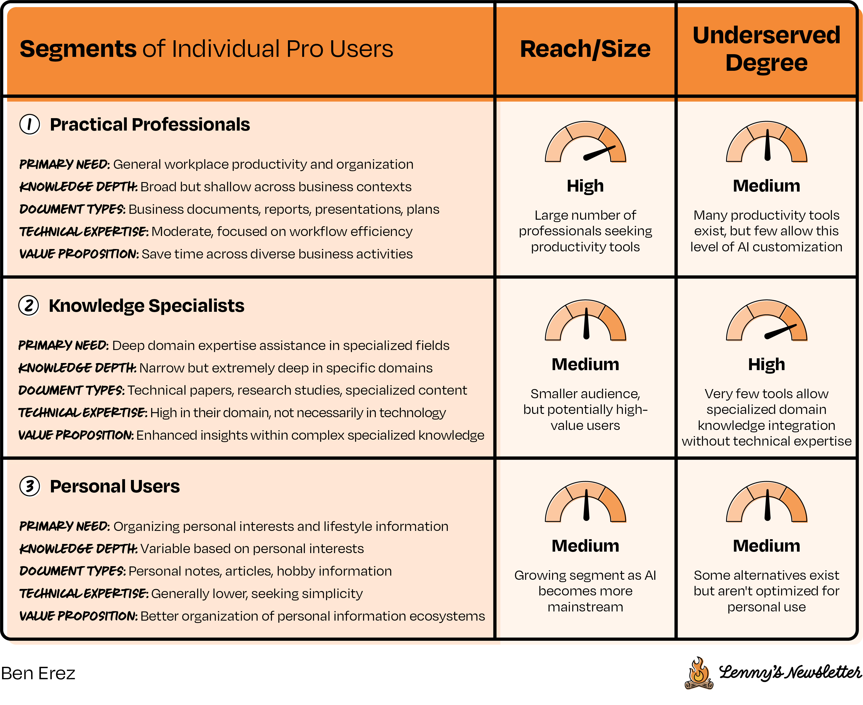 Image from The definitive guide to mastering product sense interviews