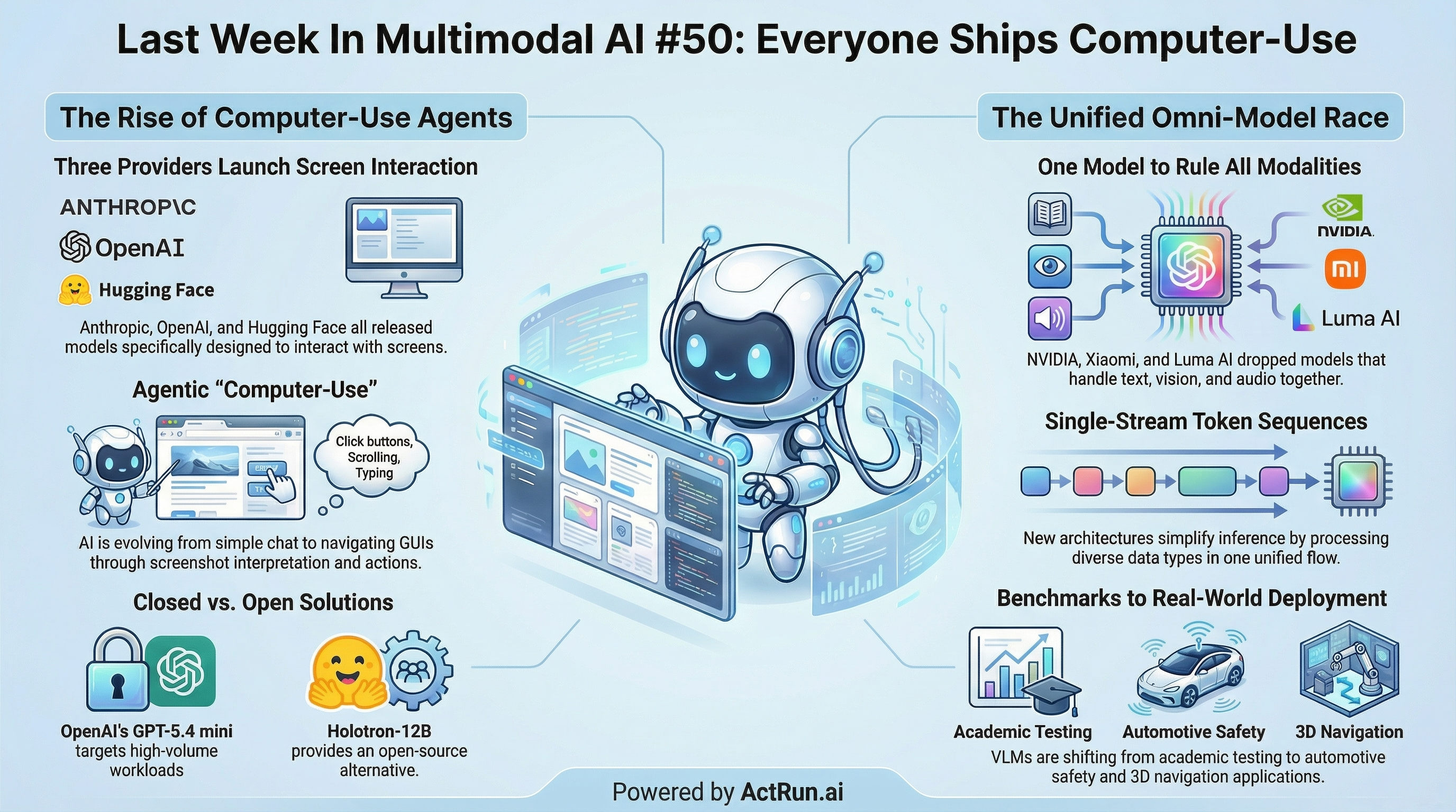 Last Week In Multimodal AI #50: Everyone Ships Computer-Use