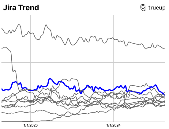 Image from State of the product job market, part 2