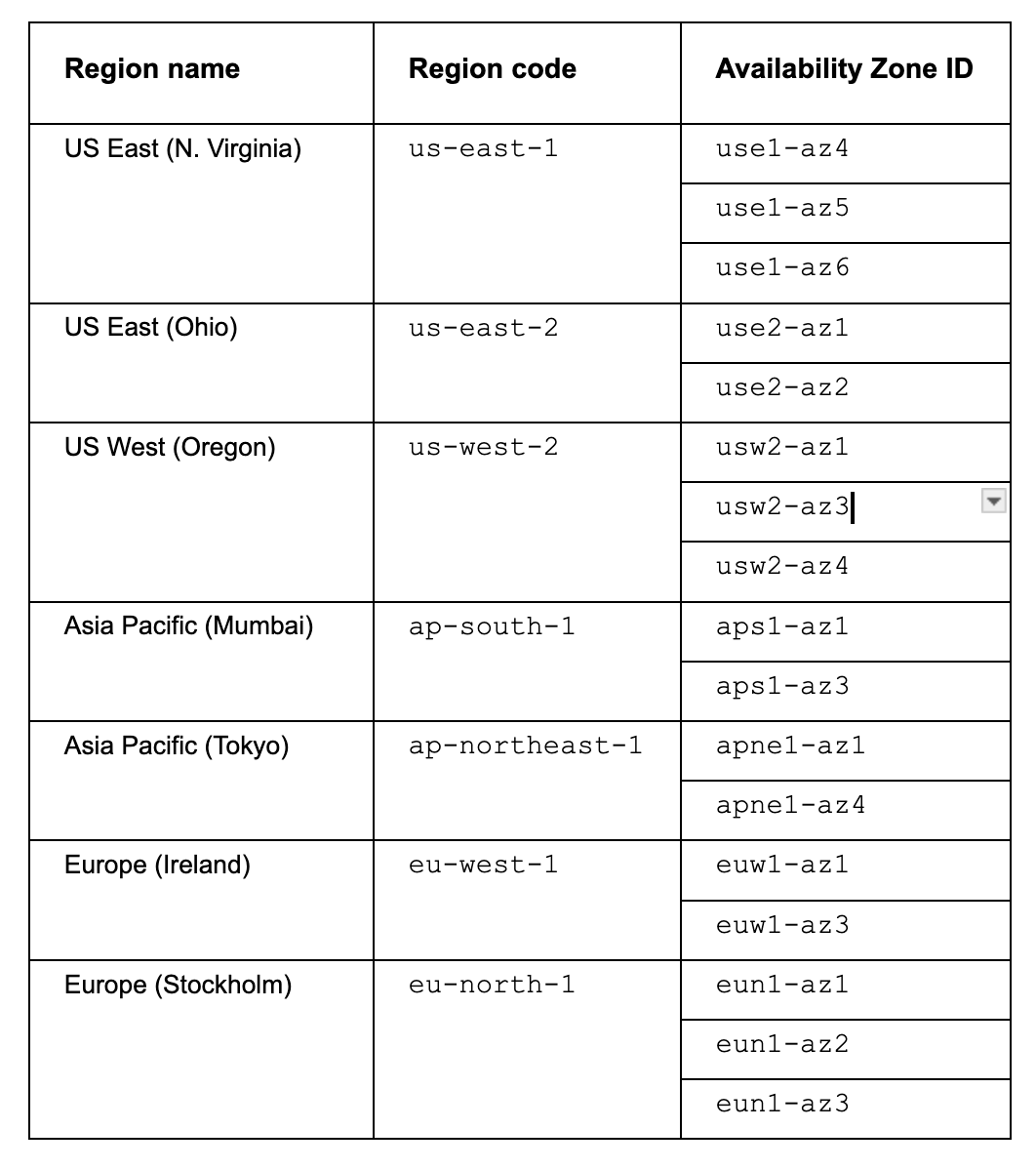 Amazon S3 Express One Zone Storage Class