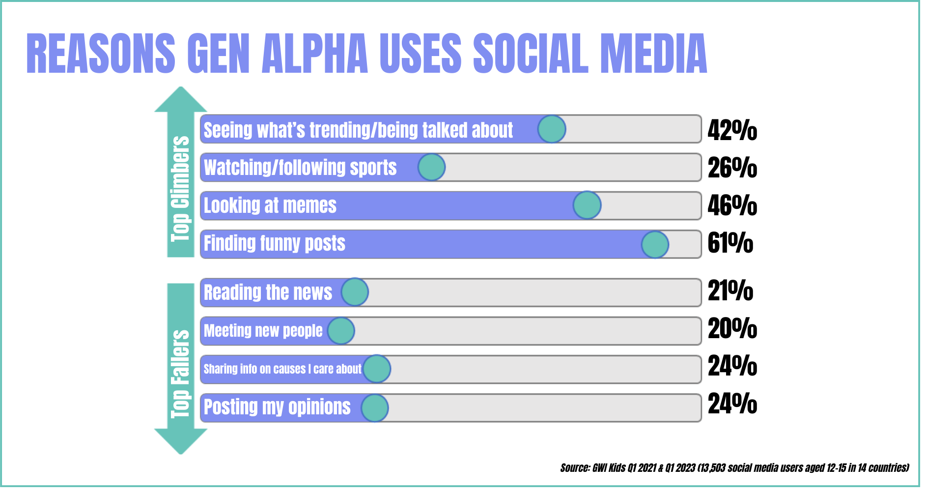 The GAP Report: Generation Alpha Predictions