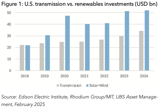 U.S. electric grid infrastructure in the age of Trump and AI