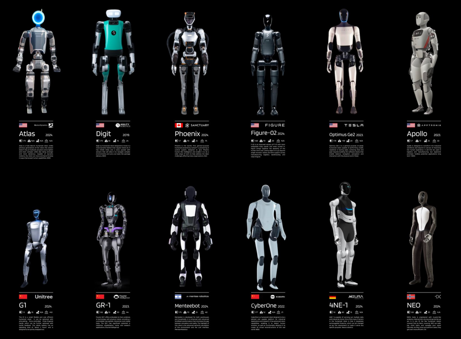 The Robots are coming: Genesis