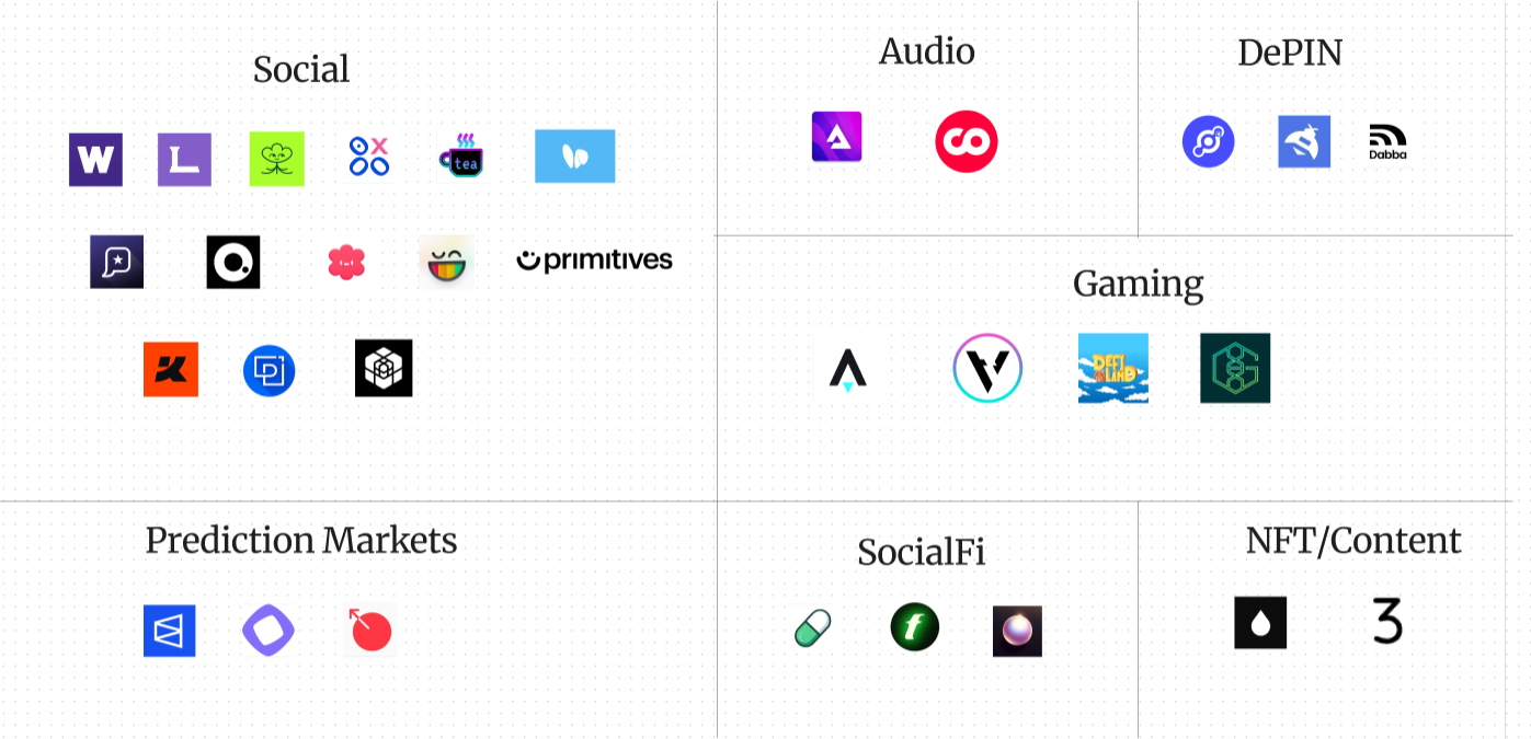 State of Consumer Crypto - by Abhijith PSR
