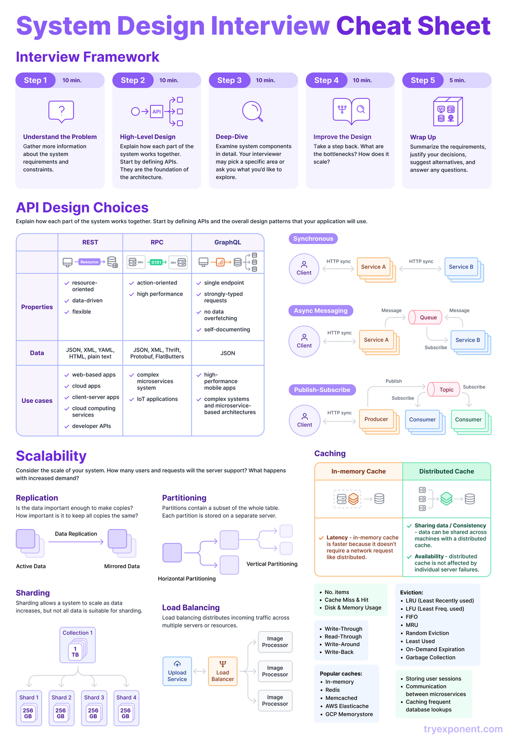 The Complete Guide of Database Sharding for System Design Interview