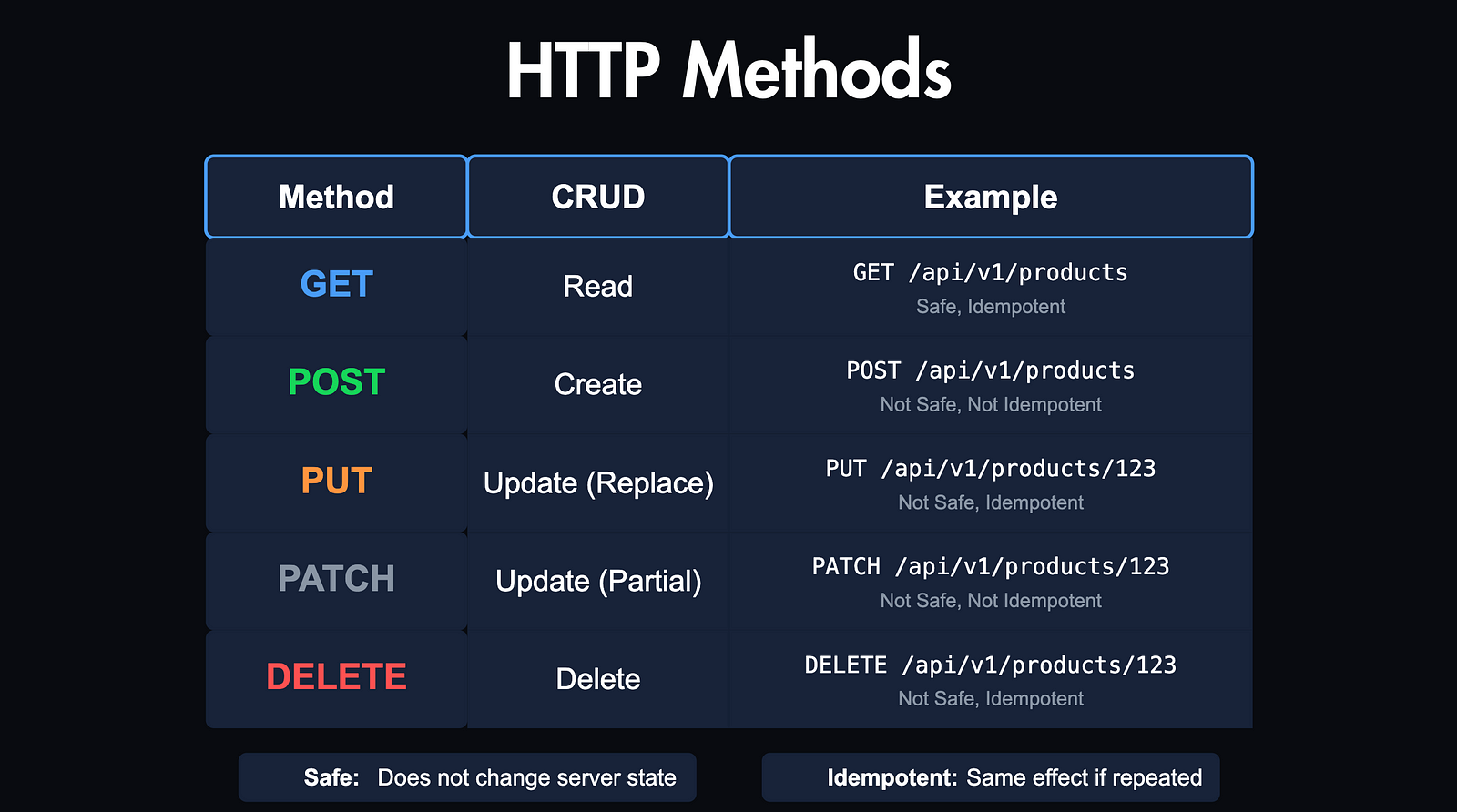 REST API Essentials: What Every Developer Needs to Know