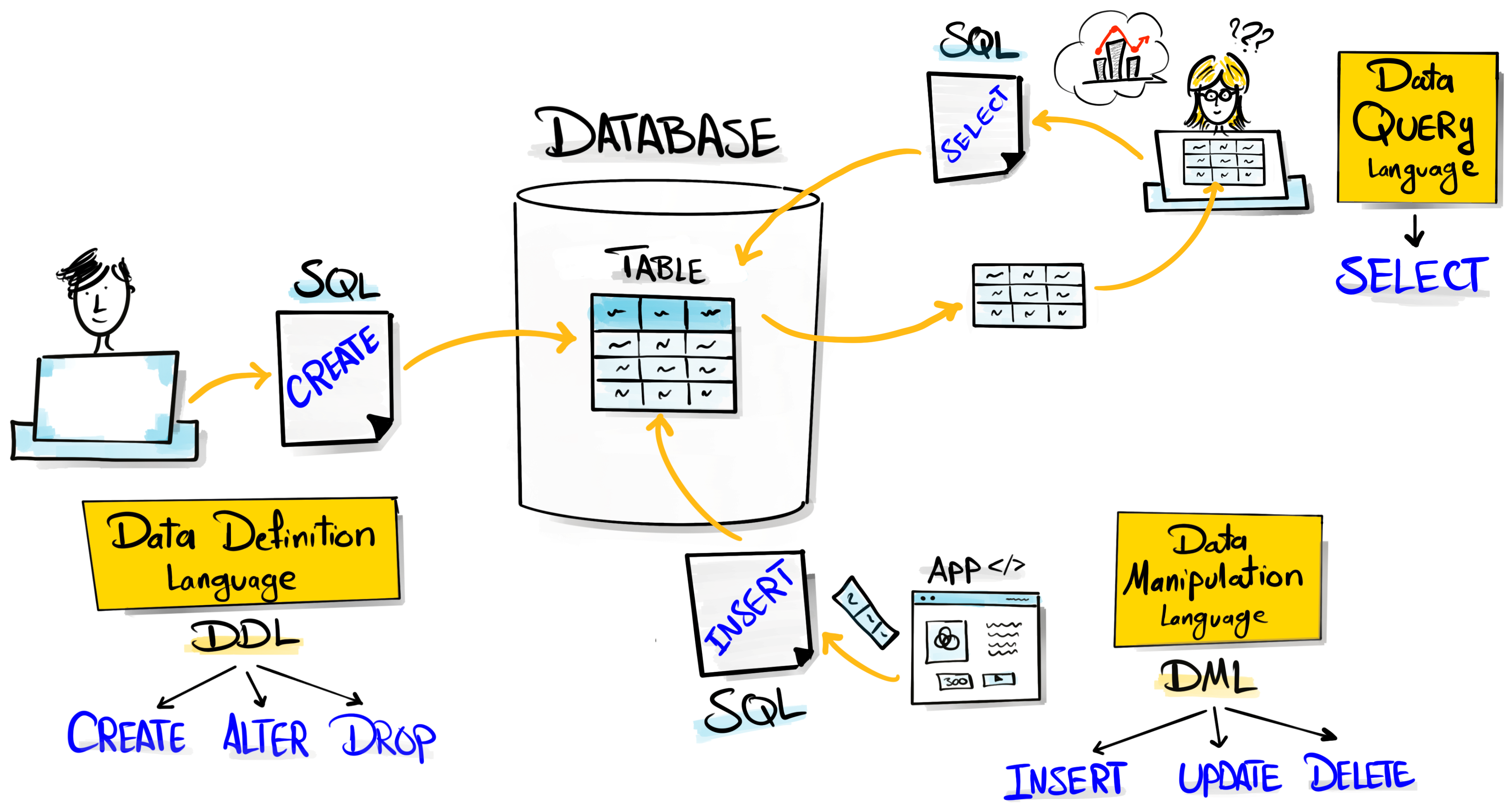 What is SQL? - by Baraa Khatib Salkini - Data with Baraa