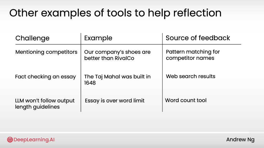 Inside Andrew Ng’s Agentic AI Course: 15 Learnings on Building Agentic ...