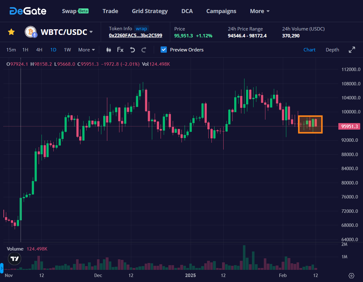 Exchange Decentralizzato DeGate