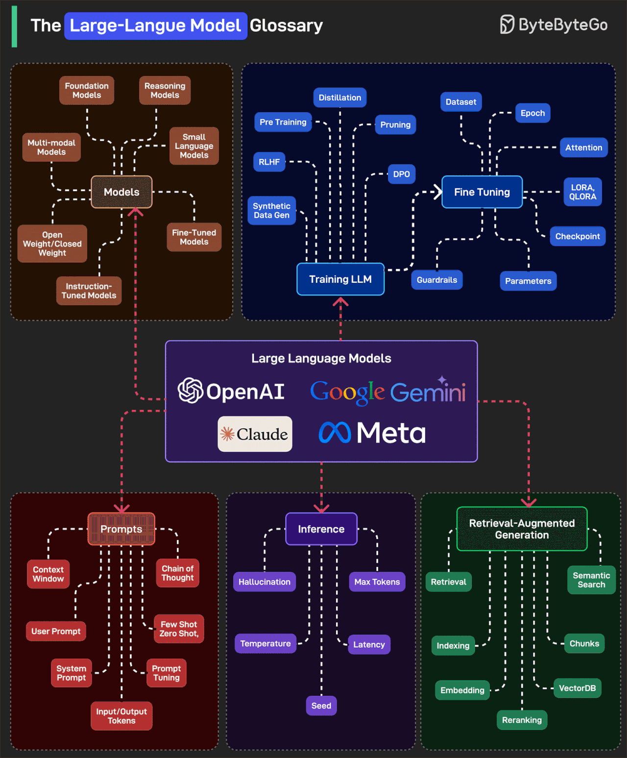 EP161: A Cheatsheet on REST API Design Best Practices