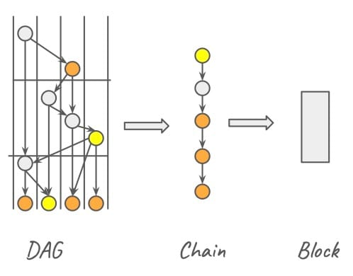 Article figure