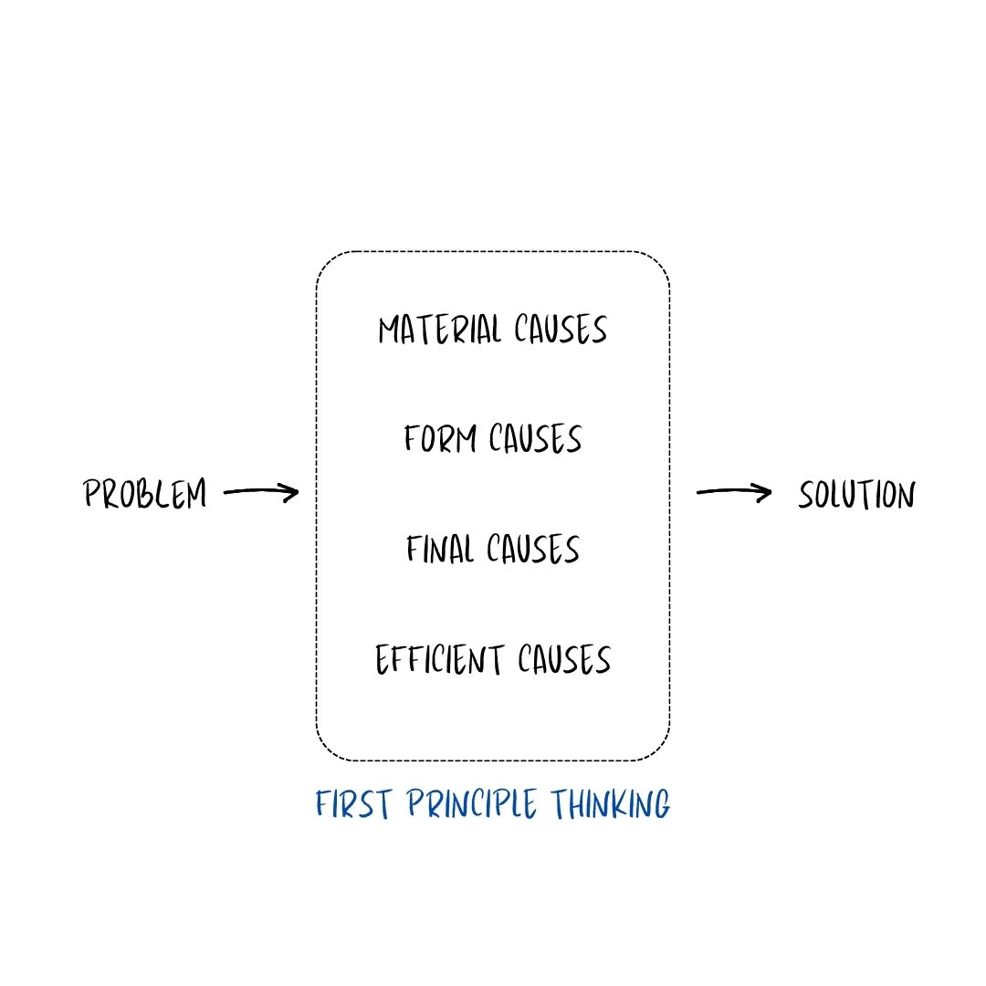 What the hell is First Principle Thinking? - by Arun Deepak