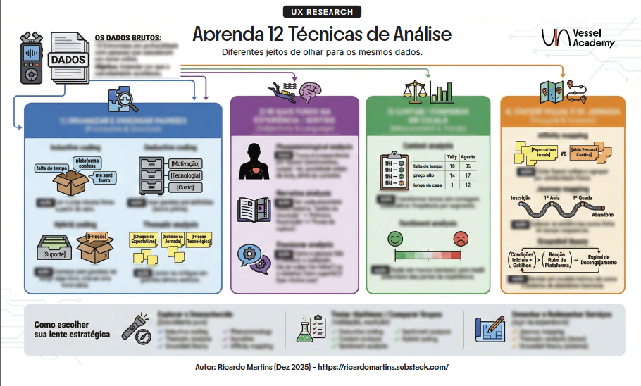 Imagem de capa do artigo Aprenda 12 Técnicas de Análise Qualitativa com Exemplo