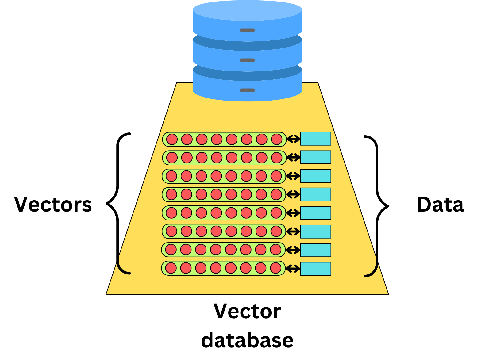 Understanding How Vector Databases Work!