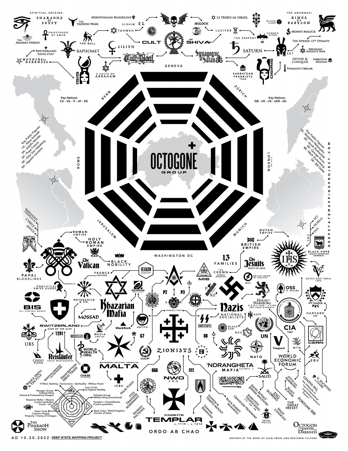 The Octogon Group - by Kjell Tore Kalleli