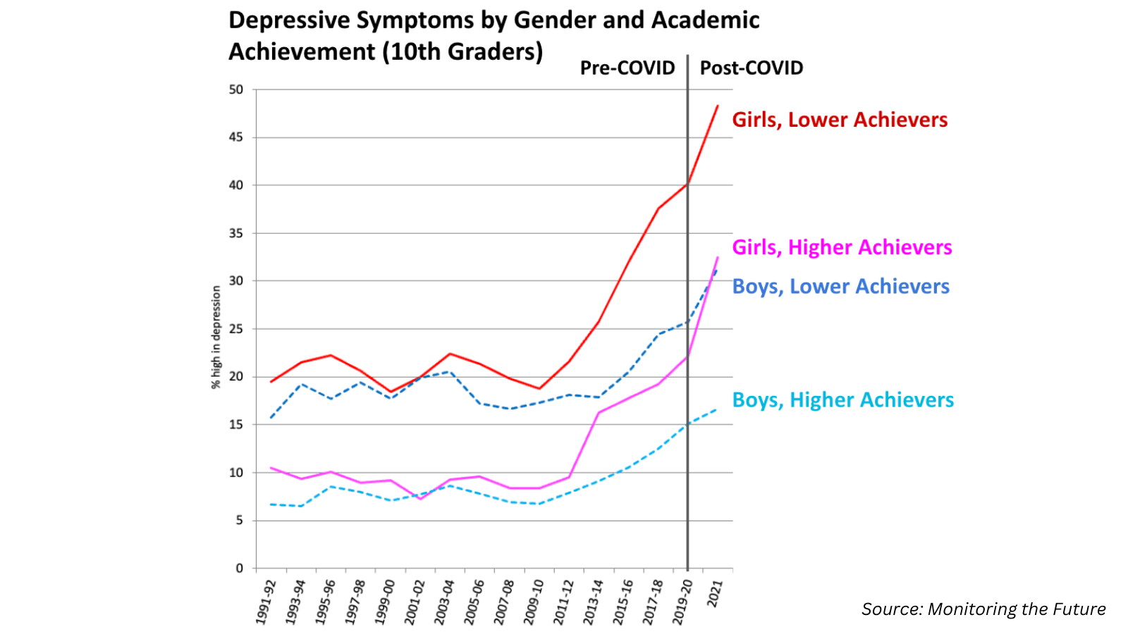 Post-Achievement Depression