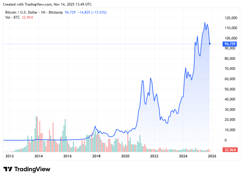 TradingView chart